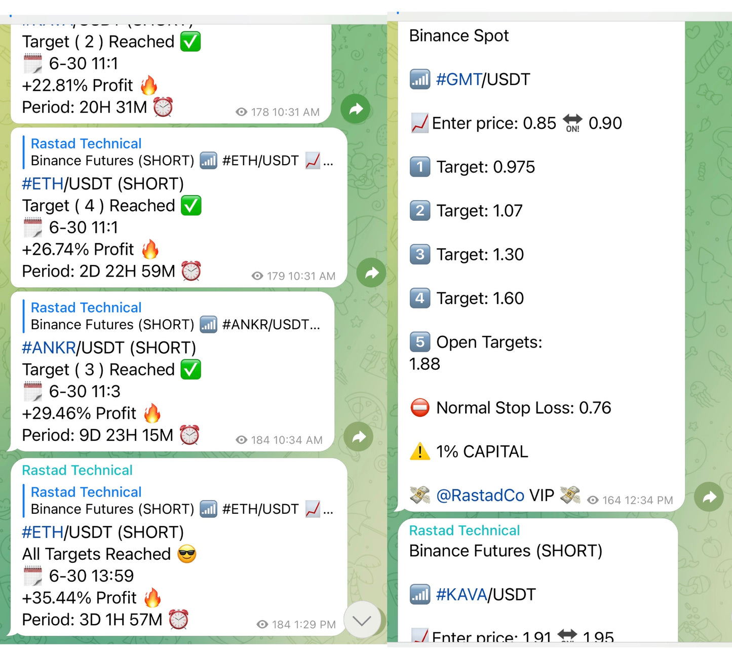 The Crypto Academy Pro Trading Assist Telegram Channel Subscription